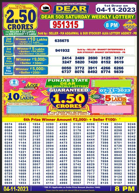 Nagaland State Lottery Dear 500 Saturday Lottery Result For November 4.